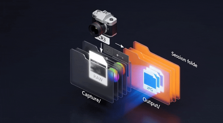camera